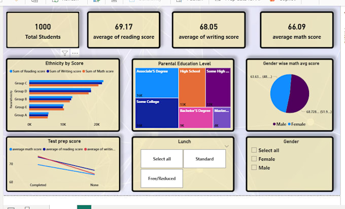 create power bi and excel dashboards and data visualization