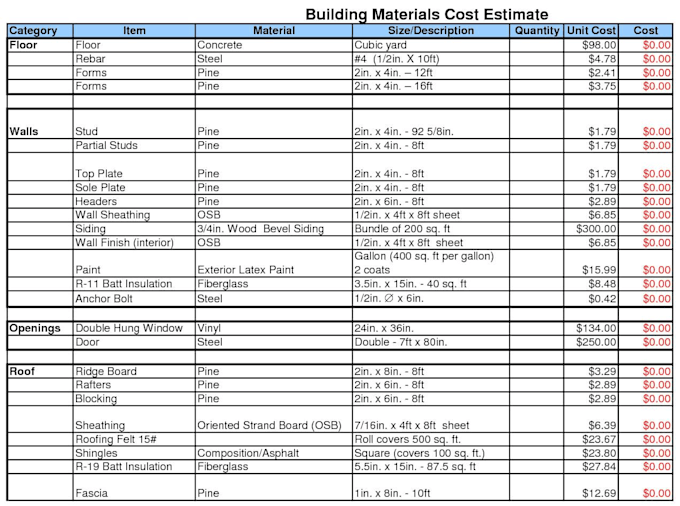 prepare professional construction boq, cost estimation