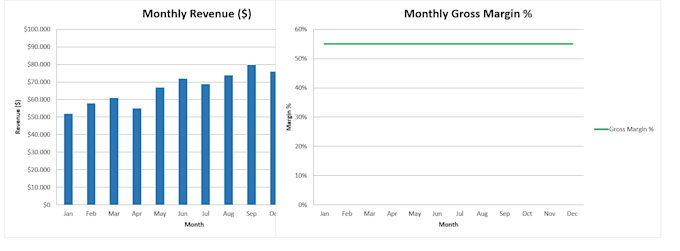 create a professional excel dashboard with KPI tracking