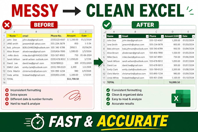 clean format organize and fix messy excel data accurately