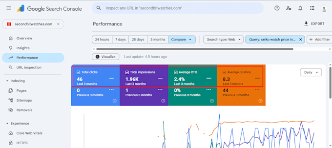 do a complete website SEO audit with an actionable report