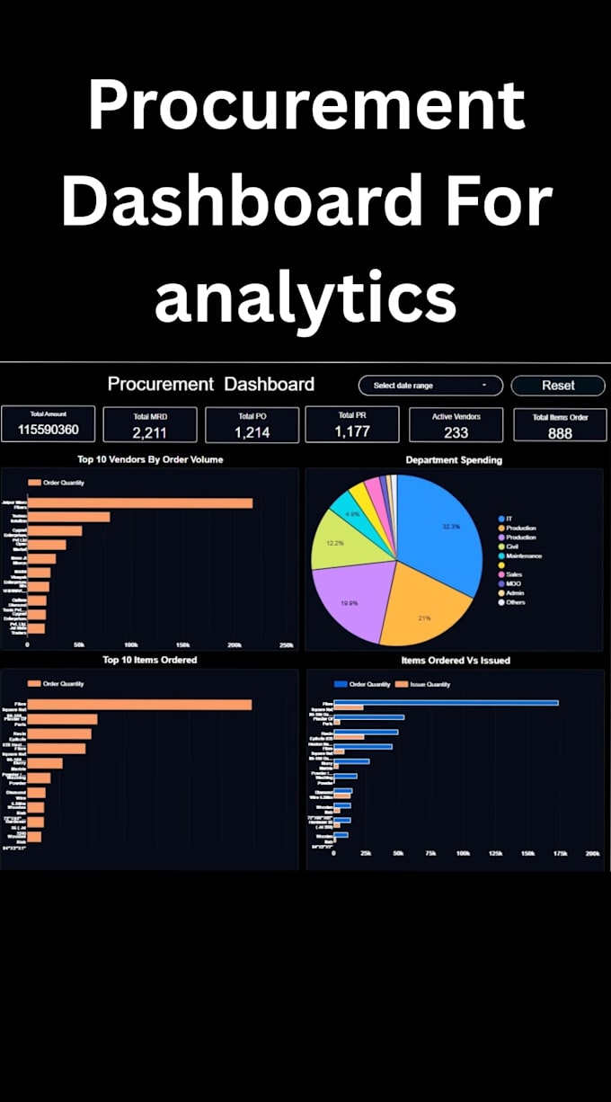 create google sheets dashboard for your business
