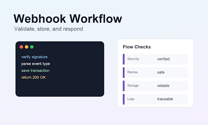 integrate apis into your nodejs backend