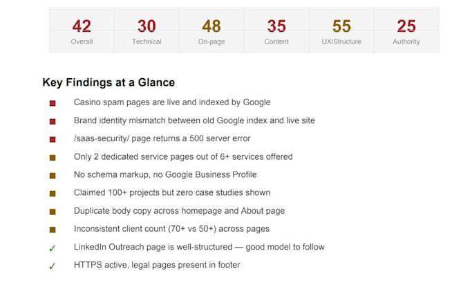 do a complete technical SEO audit and fix crawl errors for your website