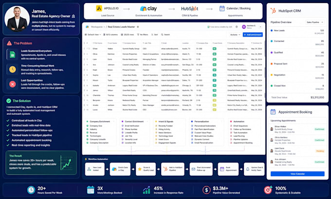 setup apollo io clay com hubspot CRM workflows automation