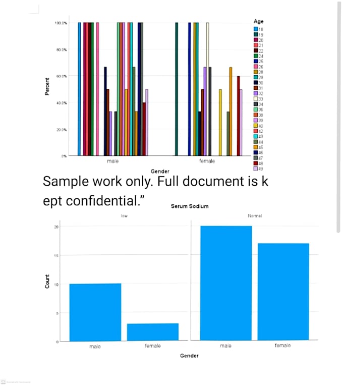 do spss analysis, research support,plagiarism removal service