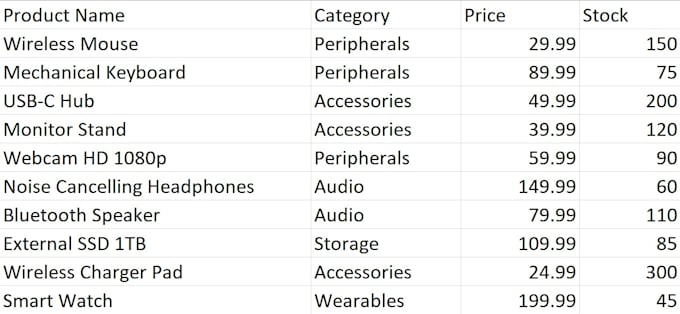 extract data from PDF to excel or CSV