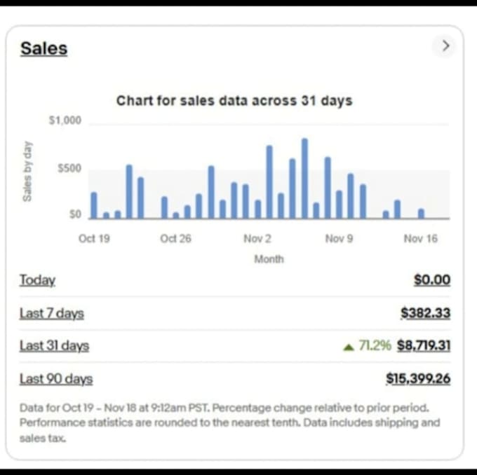 do ebay dropshipping on profit share