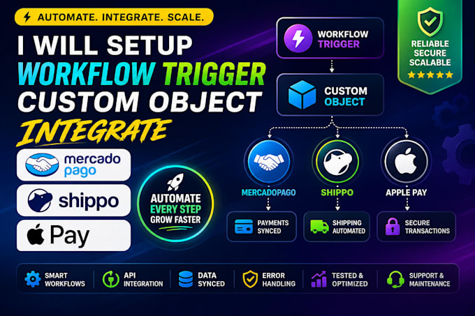 workflow trigger custom object integrate mercadopago shippo apple pay