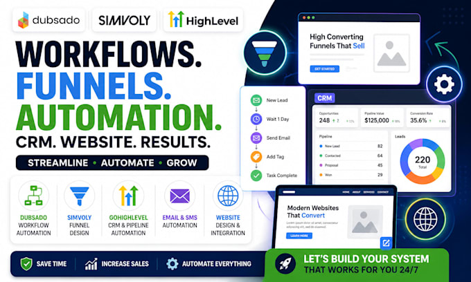 build dubsado workflow, simvoly funnel, gohighlevel CRM automation, website