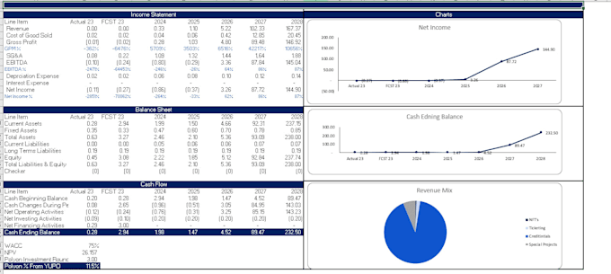do budgeting, financial planning, financial modelling