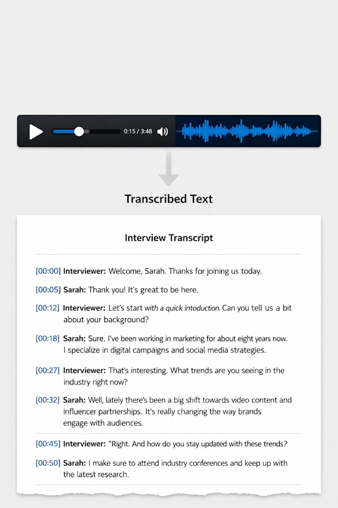 transcribe audio or video into clean text