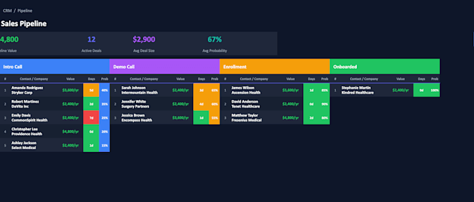 build and run your full b2b outbound campaign from scratch