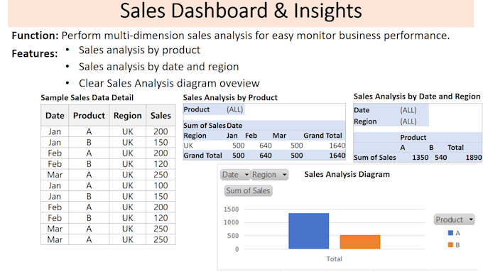 clean and organize excel data for reports and analysis