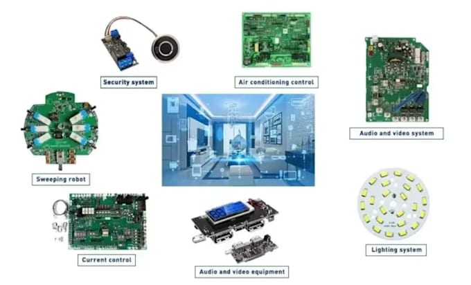 design custom power pcbs for renewable energy systems and smart devices