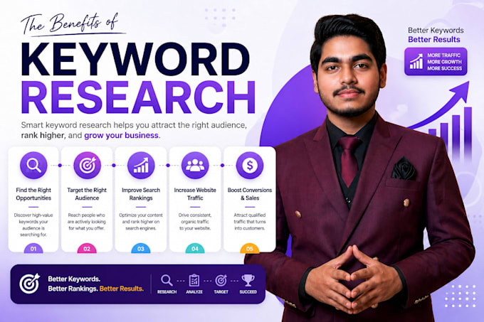 do advanced SEO keyword research and competitor gap analysis