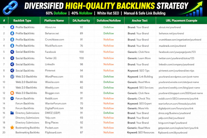 create seo profile backlinks to increase website ranking