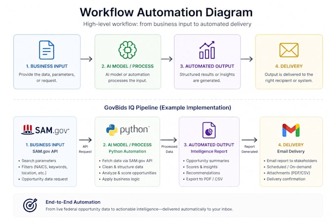 consult on ai integration and prompt engineering for you