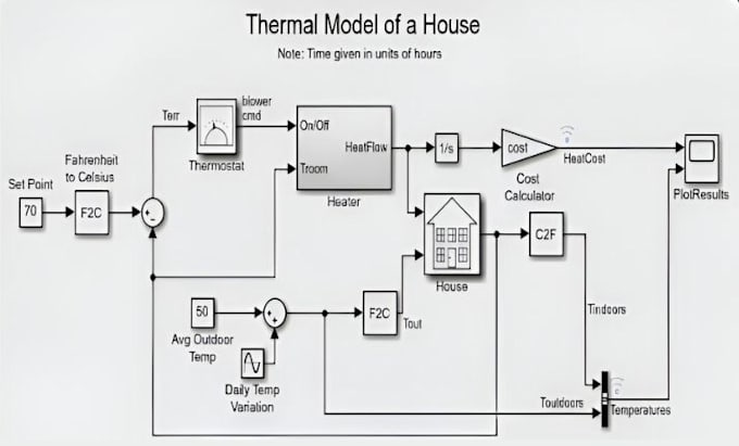 provide services of matlab programming, simulink and gui