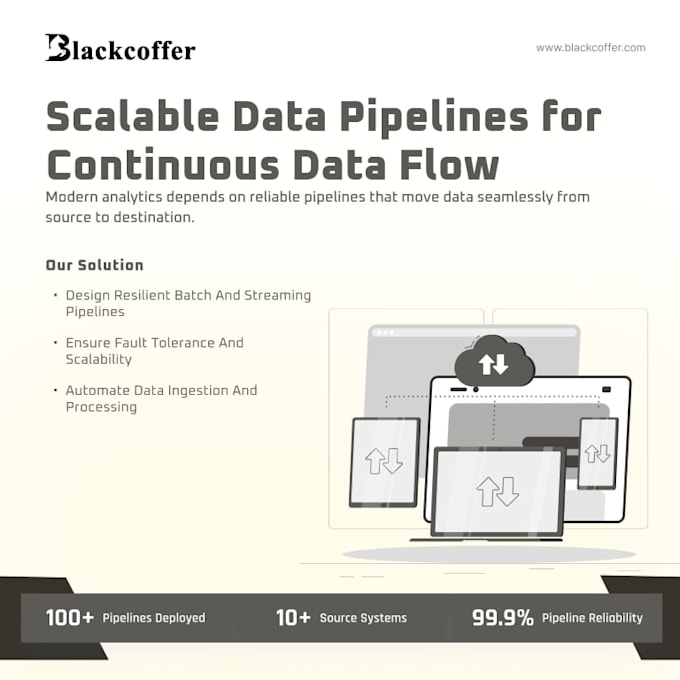 build ai data pipeline with airflow bigquery and rag system