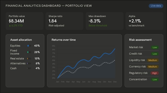 dashboards and financial reports using python and powerbi