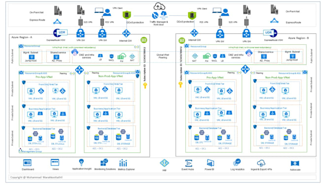 do end to end cloud deployment