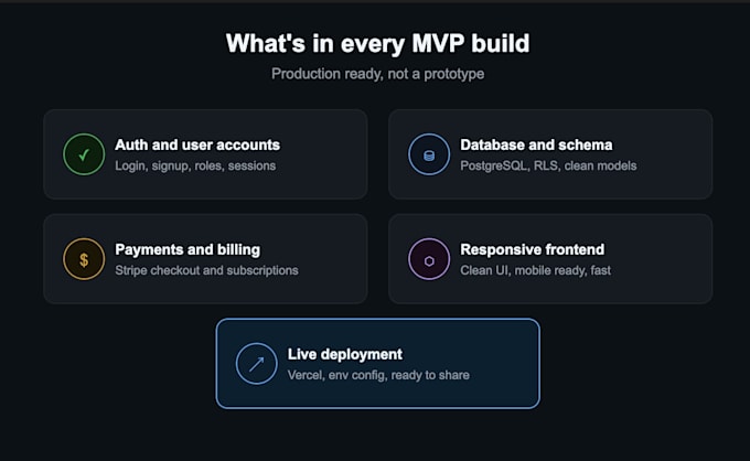 build your saas mvp or startup web app using modern stack