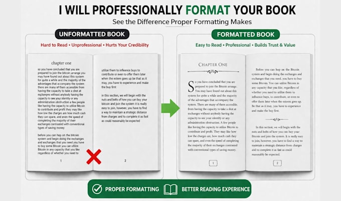 do ebook formatting book interior design book layout typesetting for amazon kdp