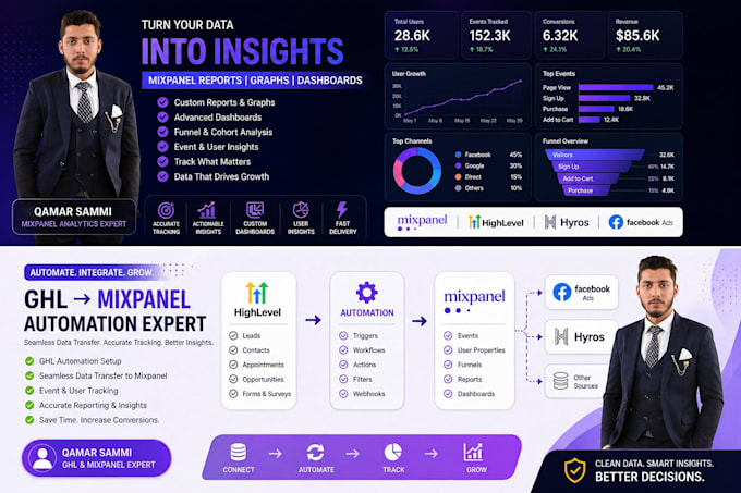 setup advanced mixpanel analytics, dashboards , event tracking