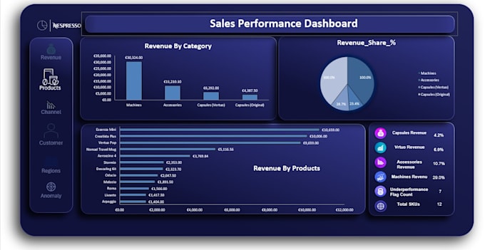 build your ecommerce dashbaord