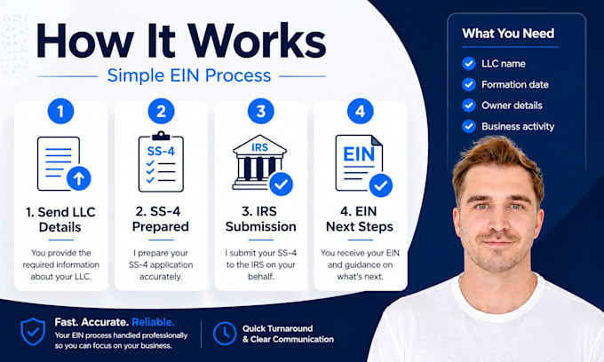 help you apply for an ein for your US llc