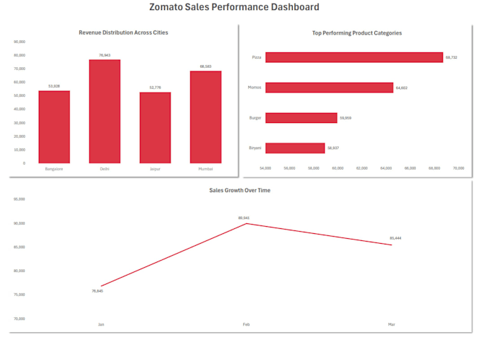 create an excel dashboard to track sales and leads