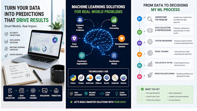 build a machine learning model for prediction, classification, and forecasting