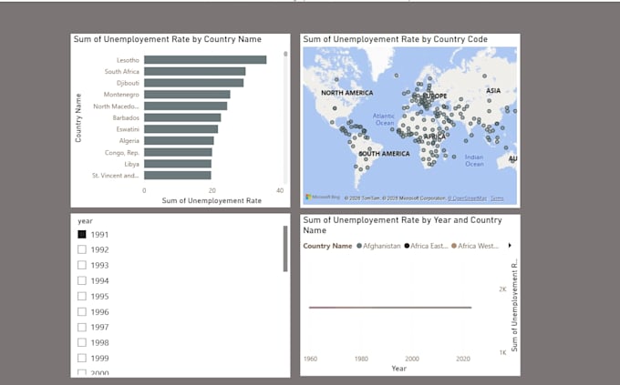 analyze your data and create insightful reports and dashboards