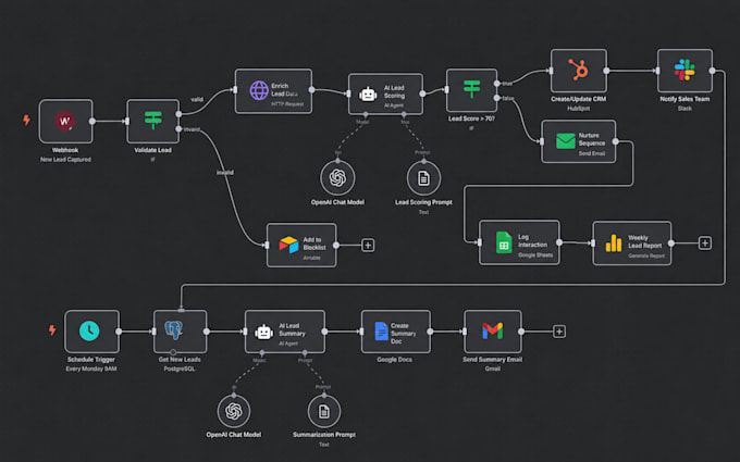 do n8n automation, ai automation, ai agent and webhook