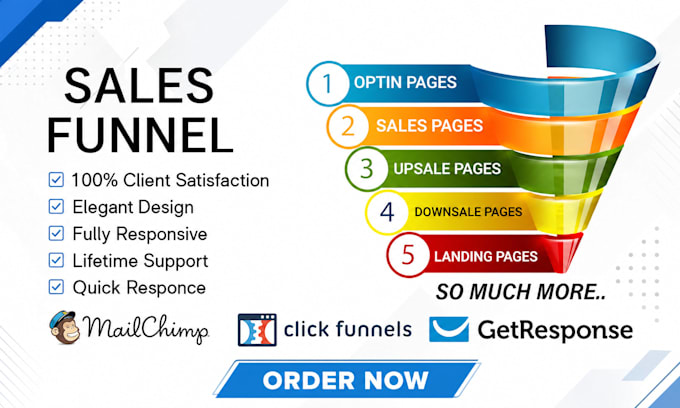 create high converting getresponse sales funnel landing page squeeze page