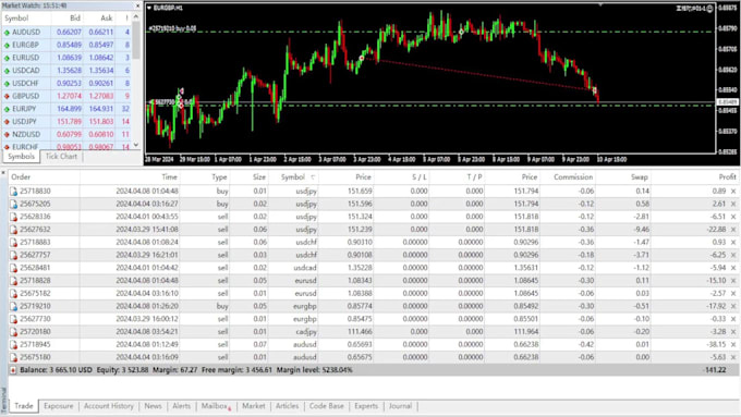 decompile apk binary analysis recompile forex ea reverse engineering decompile