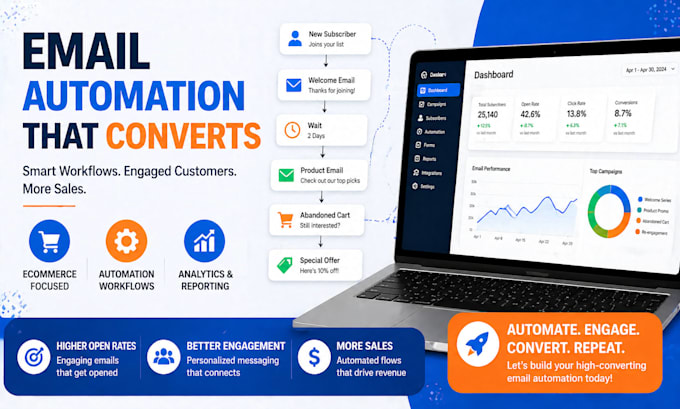 design drip email automation flow ecommerce campaigns with converting templates
