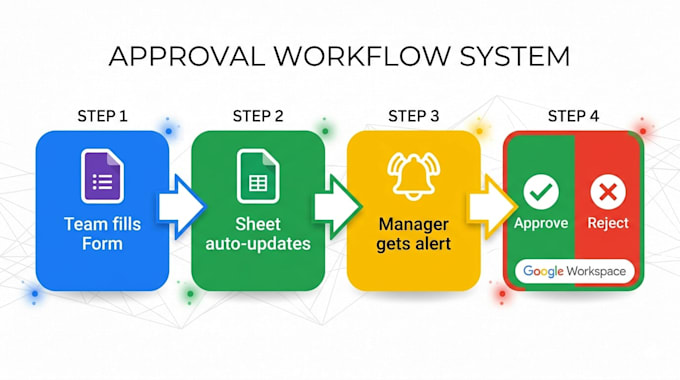 build a data collection and approval workflow using google forms and sheets