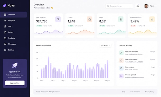 build a react admin dashboard with charts and data tables