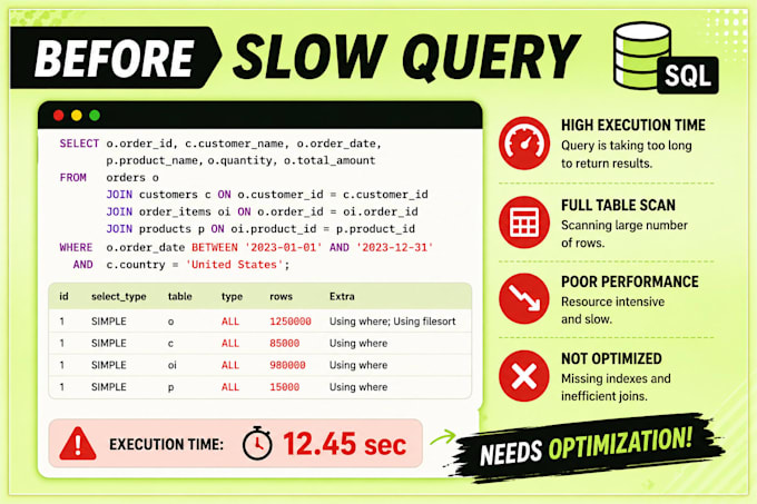 write sql queries and fix slow sql queries for better performance