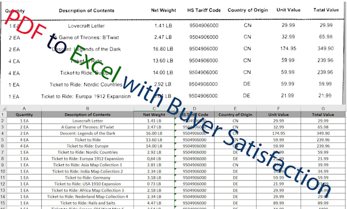 convert PDF, jpg and scan doc to excel, word and csv
