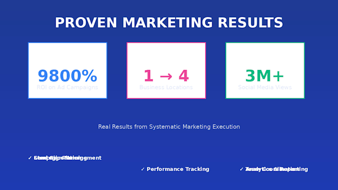 be your dedicated marketing manager for execution and growth