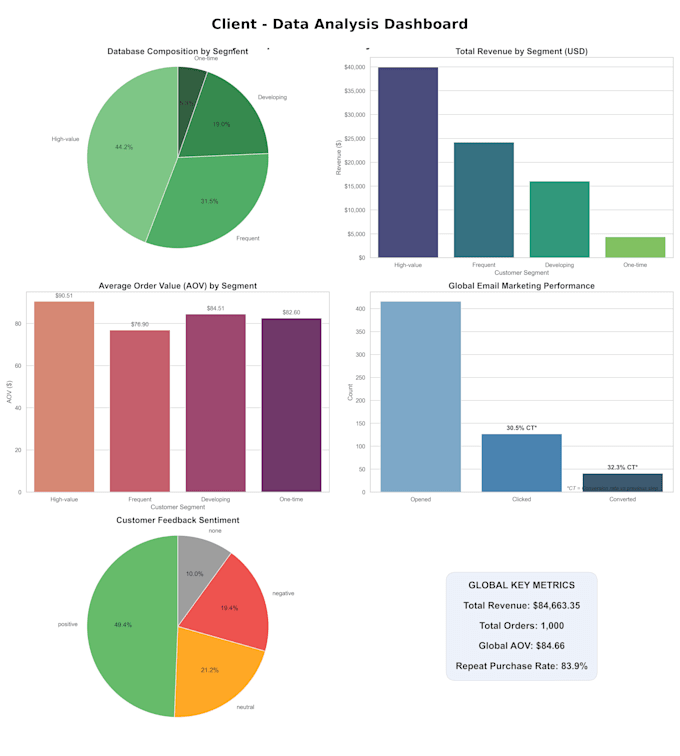 build python scripts for data analysis and nlp