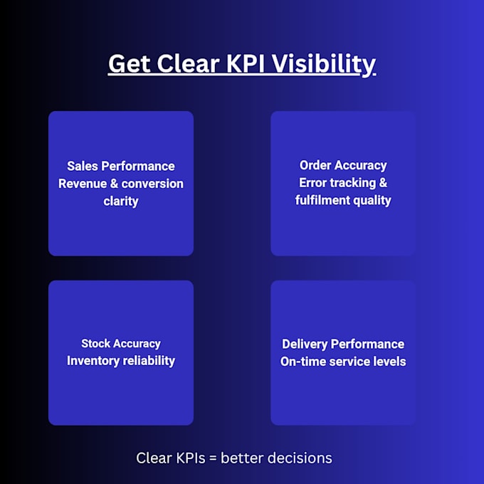 review and improve your business processes and workflows