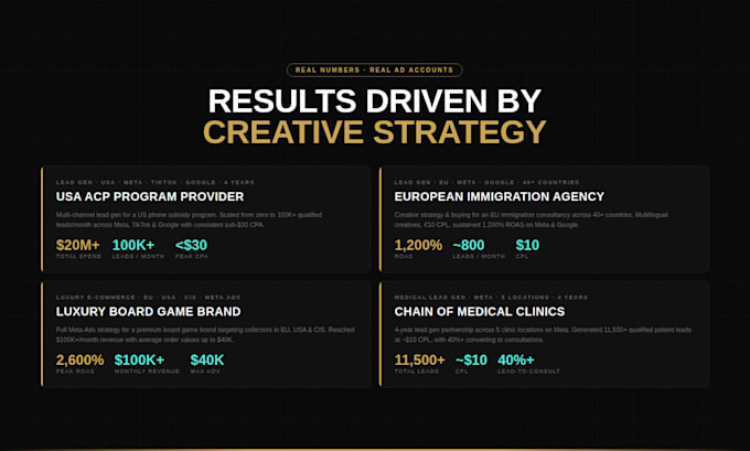develop a creative strategy for meta, tiktok, and other paid social