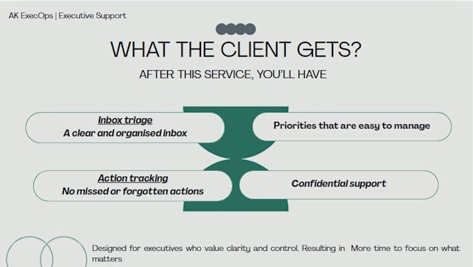 executive inbox and workflow organisation