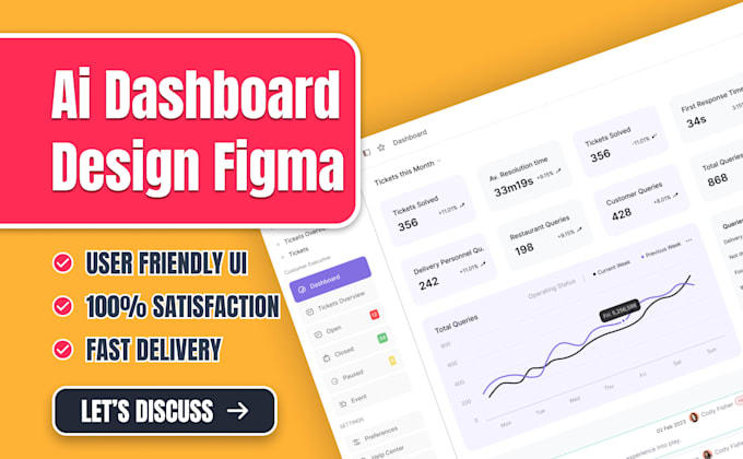 design ai dashboard UI UX for saas or startup
