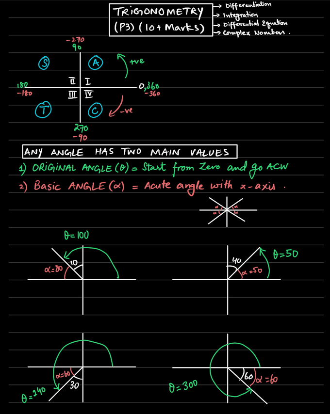 teach maths to o and a levels students