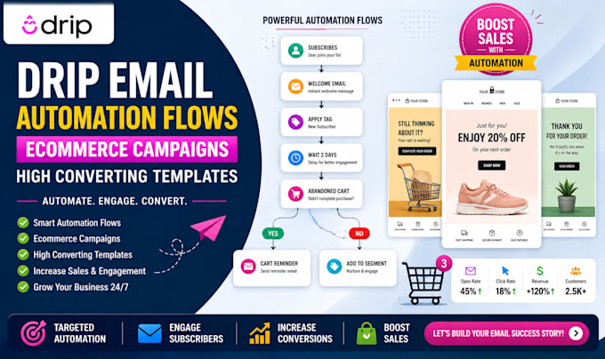 create drip email automation flows ecommerce campaigns high converting templates